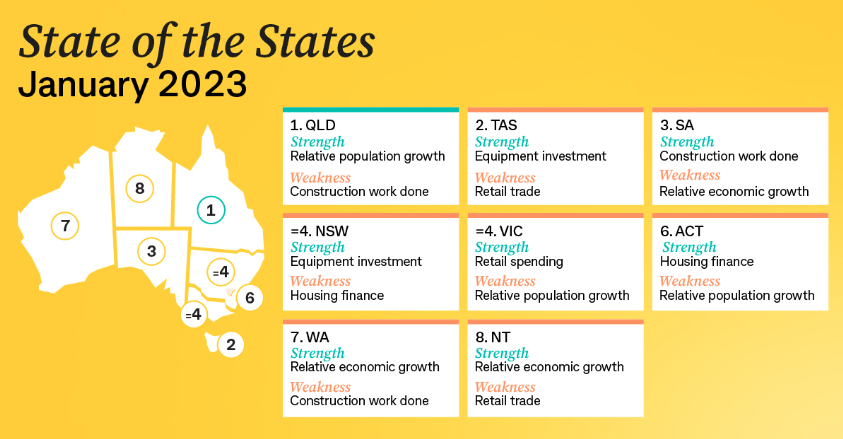 queensland economy