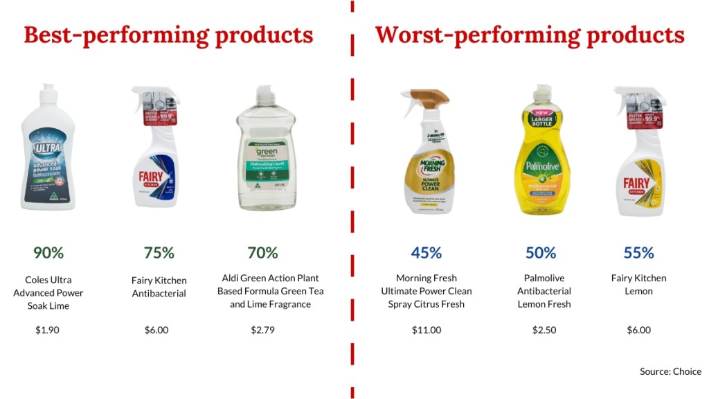 choice dishwashing liquid