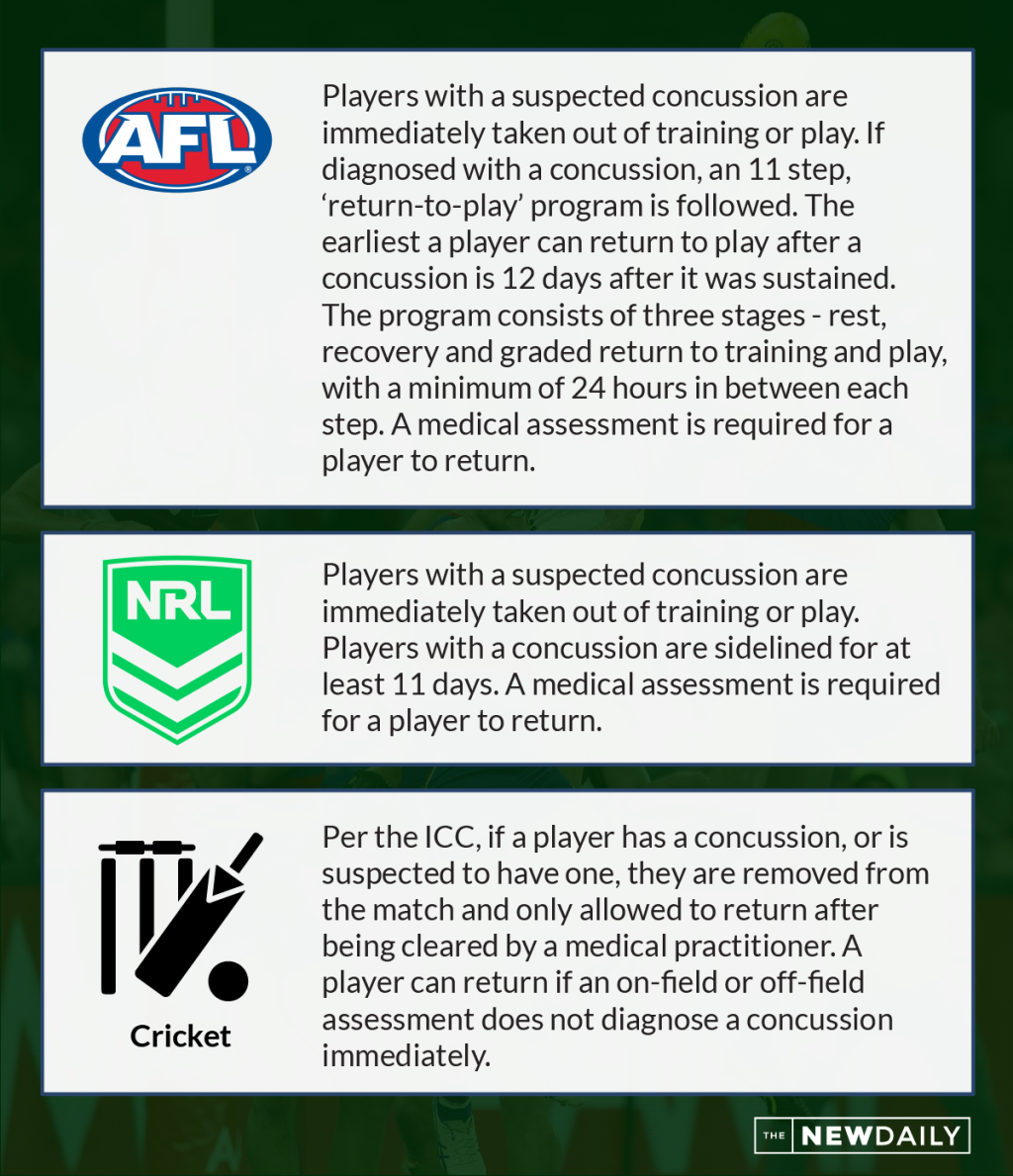 Pictured are examples of concussion rules